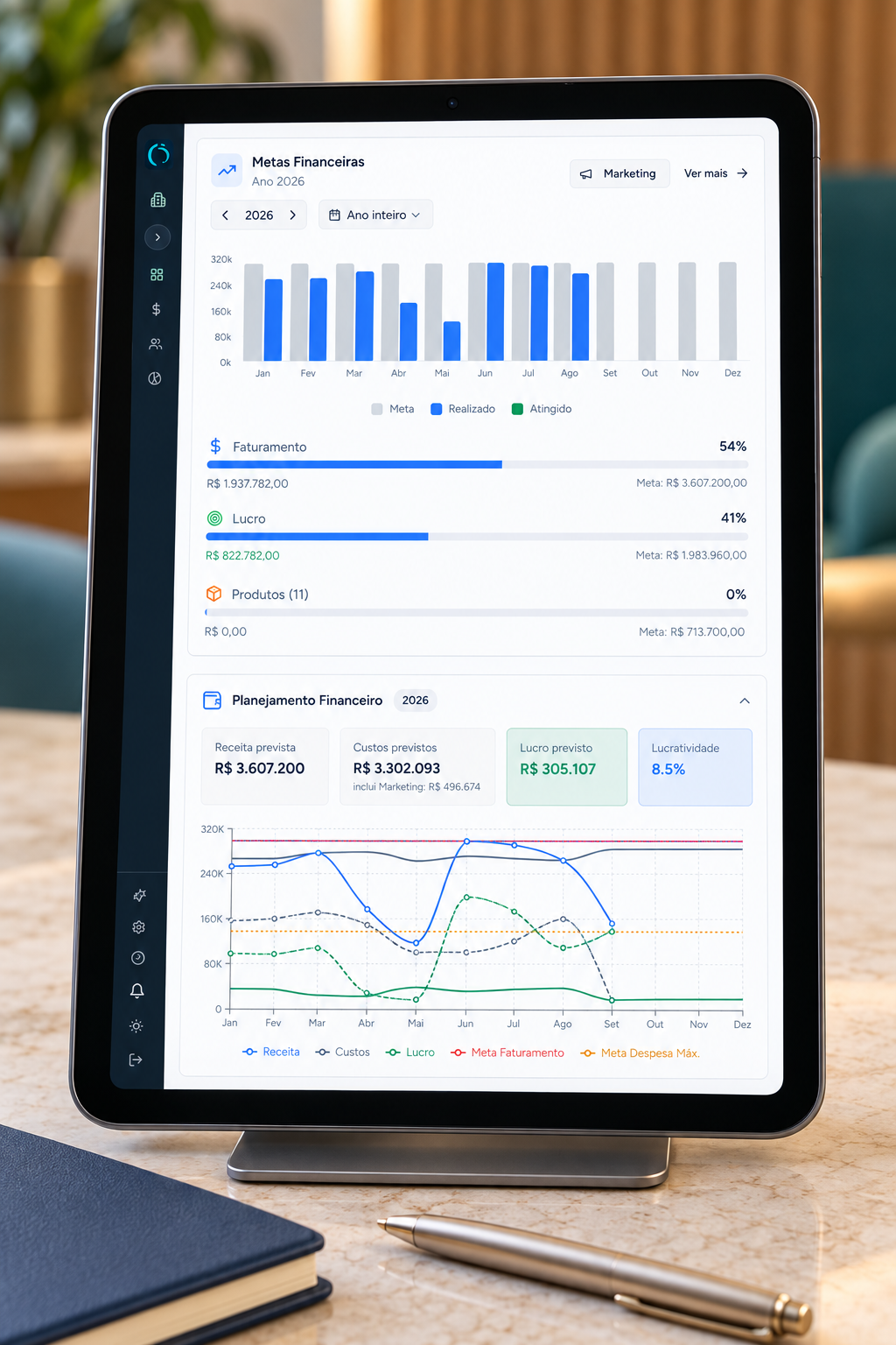 Tablet exibindo metas e projeções financeiras do plano de negócios